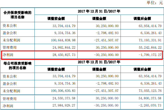 刘天明|四会富仕近4年收到现金均不敌营收 产品售价连降3年