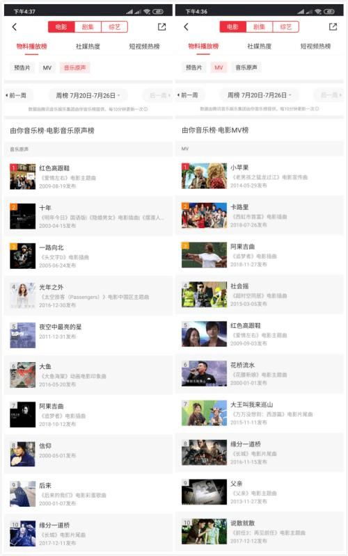 腾猫|腾猫联盟再落子，影视音乐宣发新动能