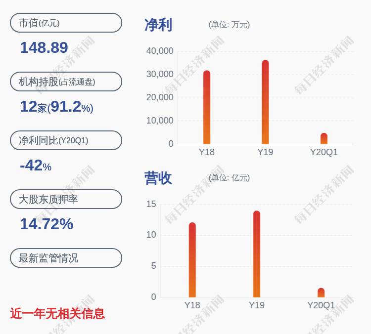 质押|奇正藏药：股东奇正集团解除质押约1753万股