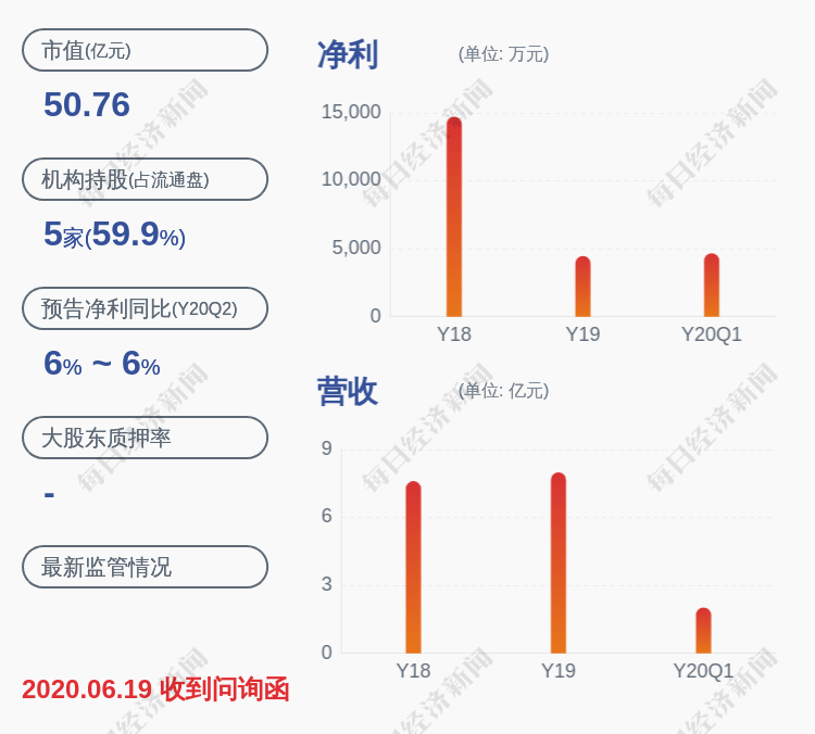 职务|换帅！西部创业：李广林辞去董事长等职务，薄其明辞去董事职务