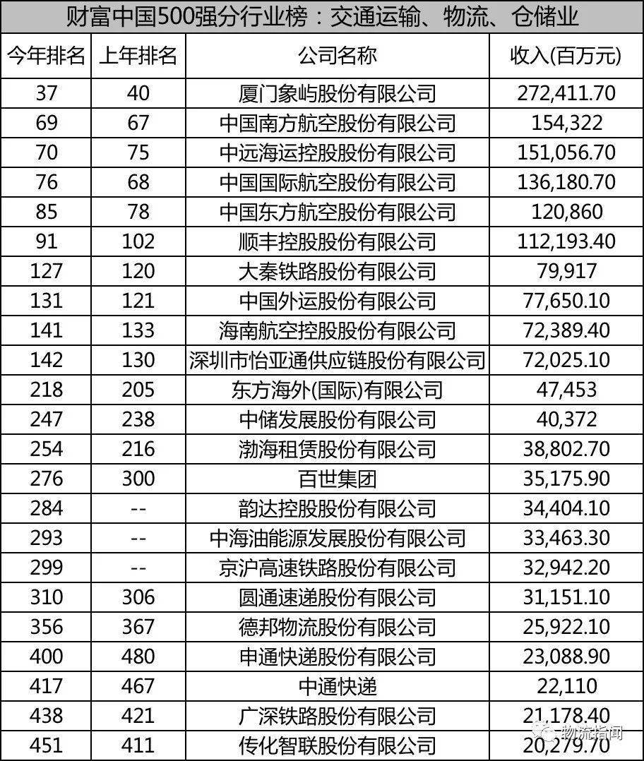 证券交易所排名_深圳证券交易所(3)