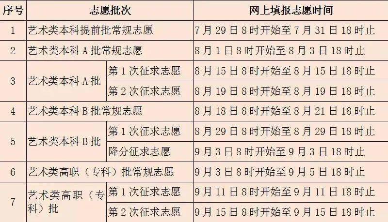 202福建外来人口只有高考_福建人口密度图