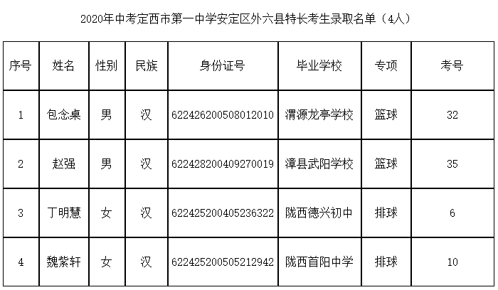 2020定西市安定区GDp_定西市安定区地图(2)