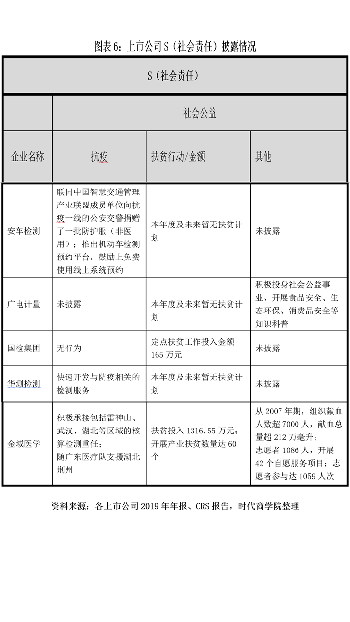 检测|时代投研 | 从ESG看第三方检测：责任、实践与价值