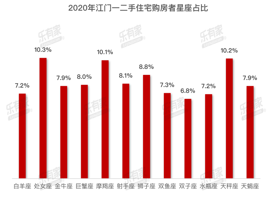 江门市2020年上半年g_江门市2005年女秘书长