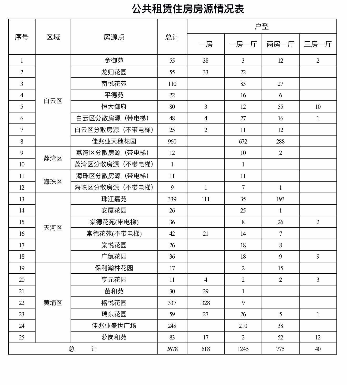 家庭人口三_家庭人口迁移示意图