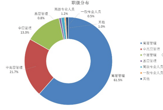 群星批量人口_人口老龄化(2)