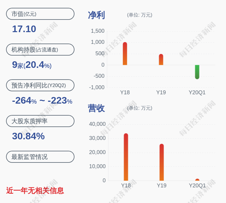 中国|路通视信：减持计划时间过半 监事蒋秀军未减持公司股份