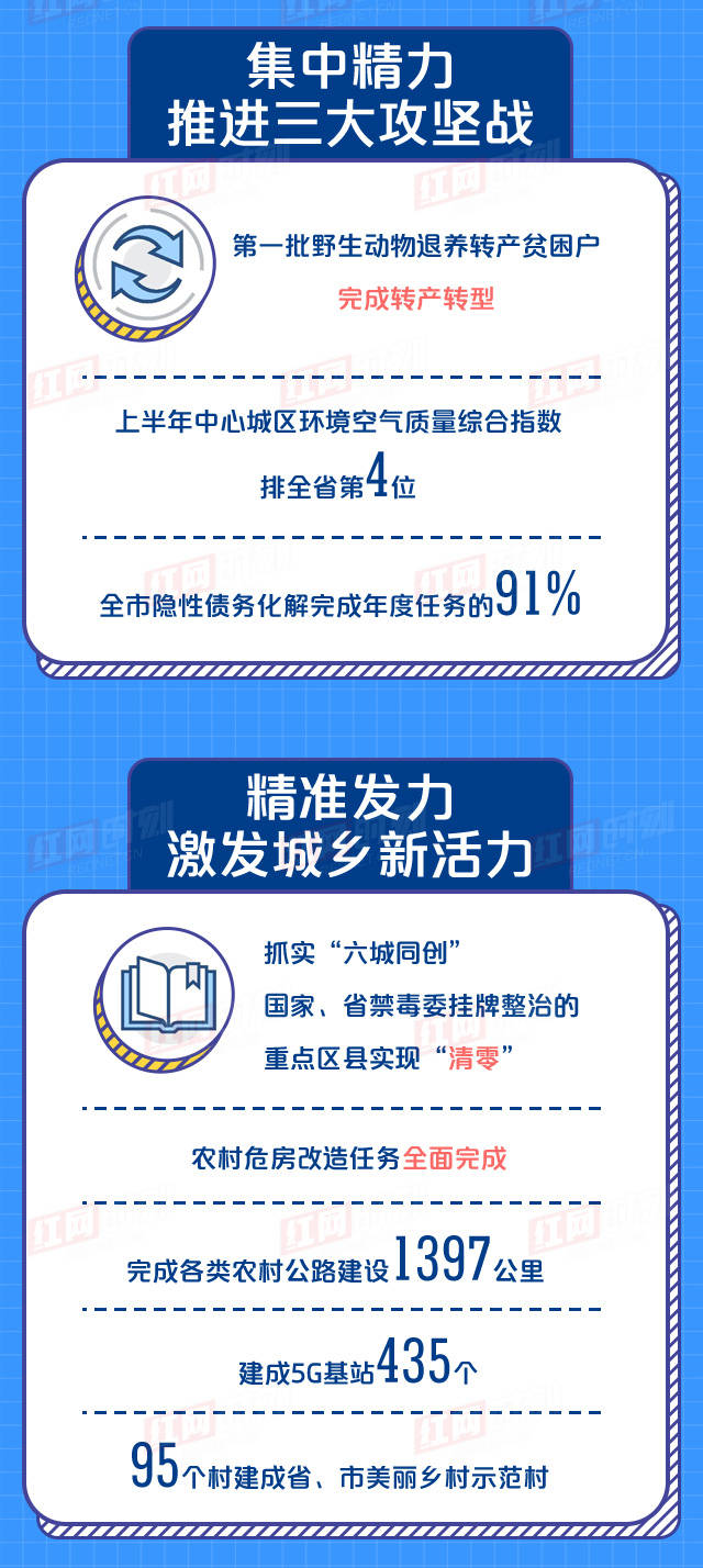 湖南永州道县2020年gdp_1月份永州外贸进出口总值9.2亿元 为历史同期最高水平(3)