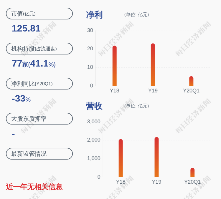 激励计划|每股4.09元！厦门国贸：披露2020年限制性股票激励计划
