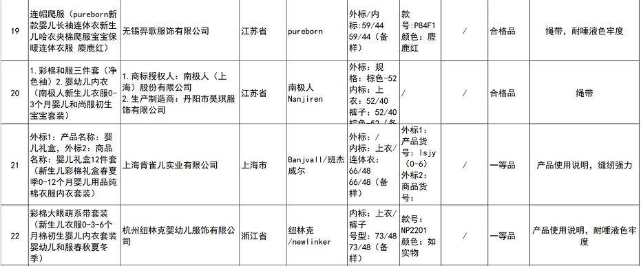 挂牌|南极人的贴牌帝国：不生产，只挂牌，年赚13亿