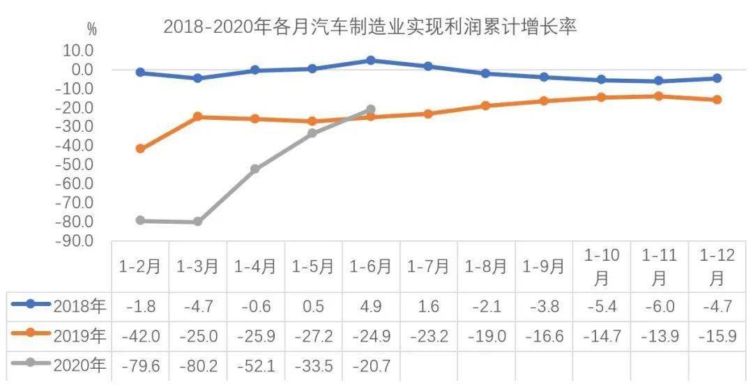 2020年汽车gdp总值占多少_连续两年销量下滑,汽车行业成为夕阳行业了么(3)