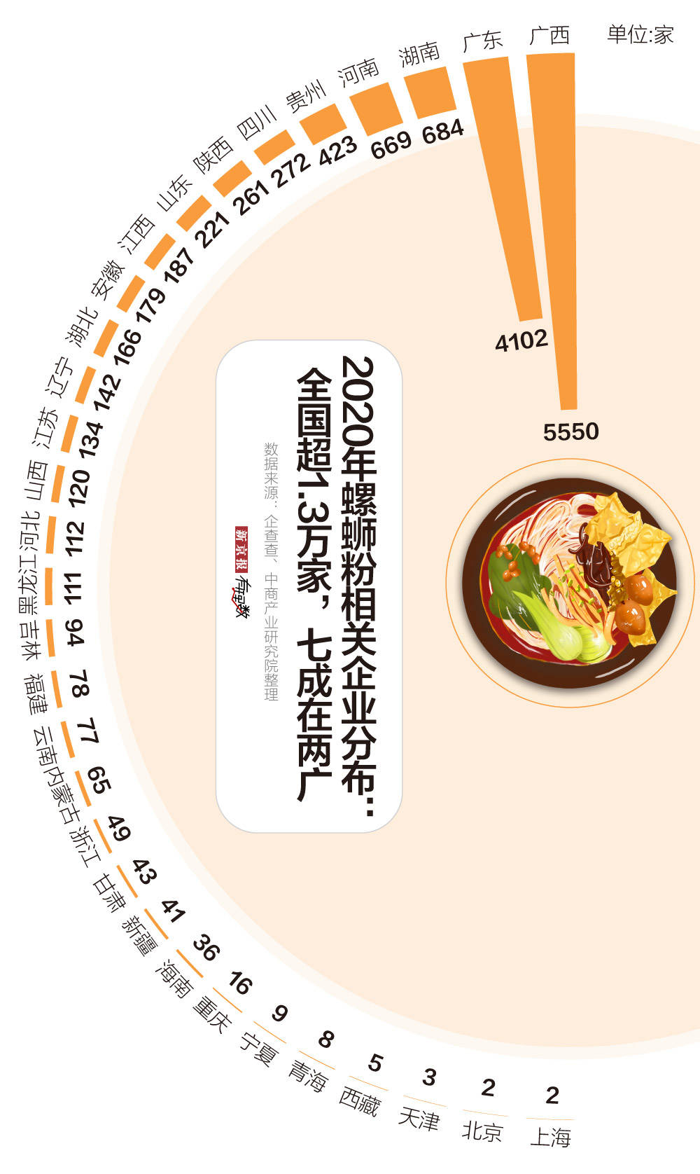 产业|乘风破浪的螺蛳粉呀