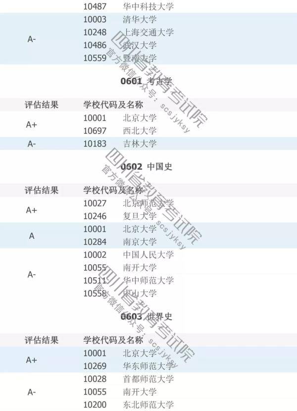 填志愿必看！中国高校A级学科排行榜！