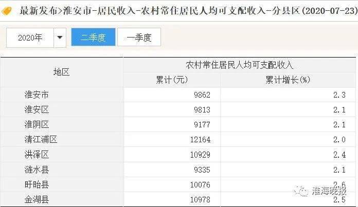 淮安人均收入_淮安地图