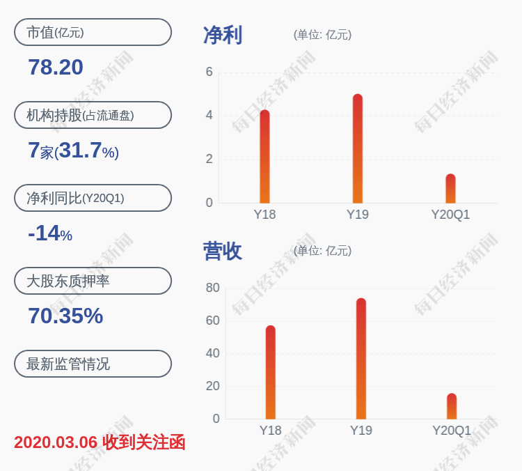 股份|山河智能：股东何清华解除质押约8090万股，新增质押约4908万股