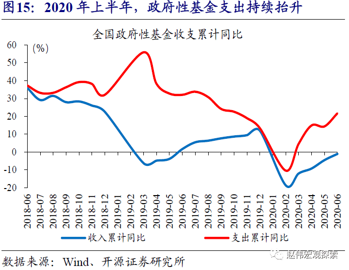 财政支出促进GDP_2018年中国环保行业发展现状及市场前景预测