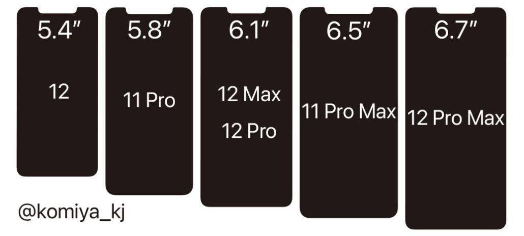 iphone 12/pro/pro max,iphone 11 pro/max 屏幕尺寸