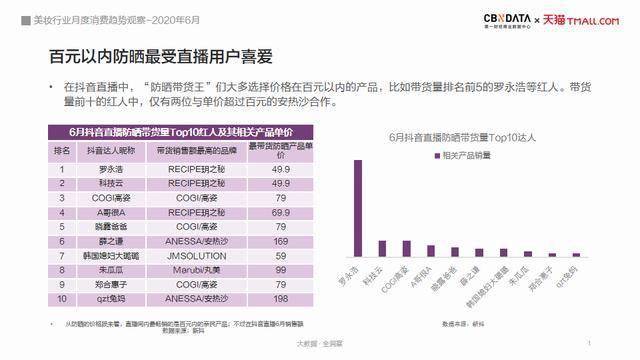 太阳穴|“丰太阳穴”成新潮流、中年男更带货，盘点美妆3大趋势