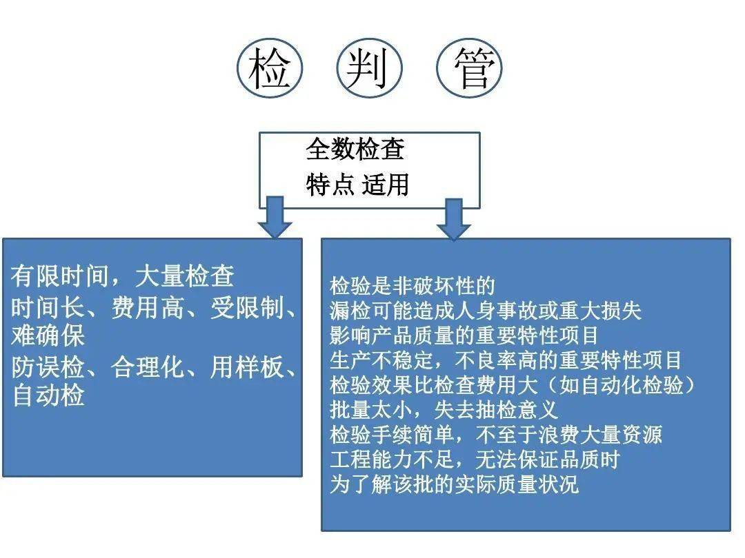品质管理培训资料 f8138d8d96444f0194cb48043e308470.jpeg