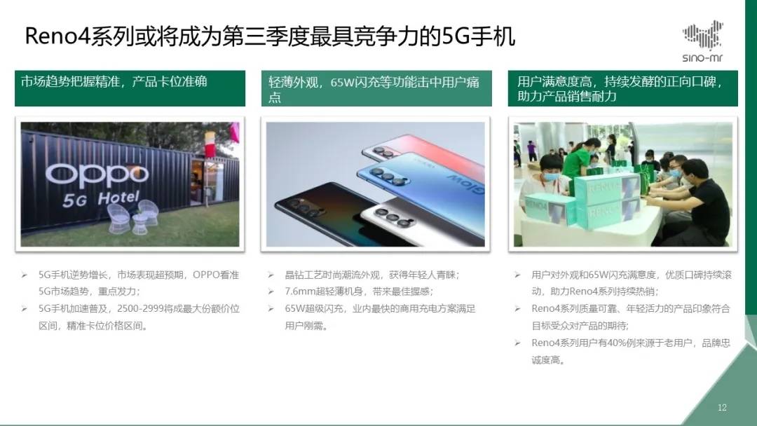 Reno|OPPO Reno4拉动OPPO 5G手机销量快速增长 环比增幅达50%