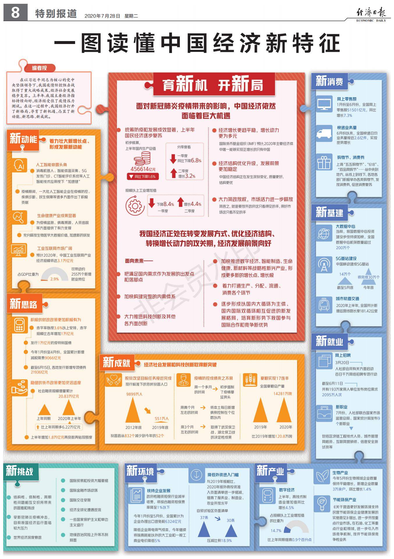 国民经济总量指标题目_总量指标图(3)