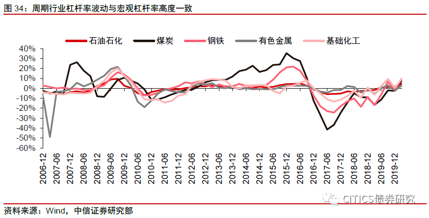 杠杆爆仓需要还钱吗