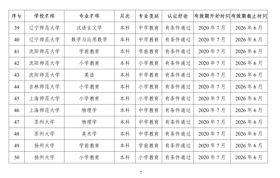 认证|教育部公布159个师范类专业！想读师范的同学快看