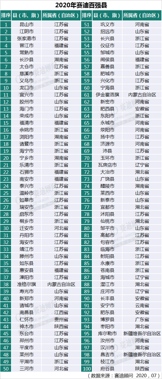 福建gdp有没希望超过四川省_作为沿海省份的福建,为什么GDP还没有身居内陆的四川多(2)