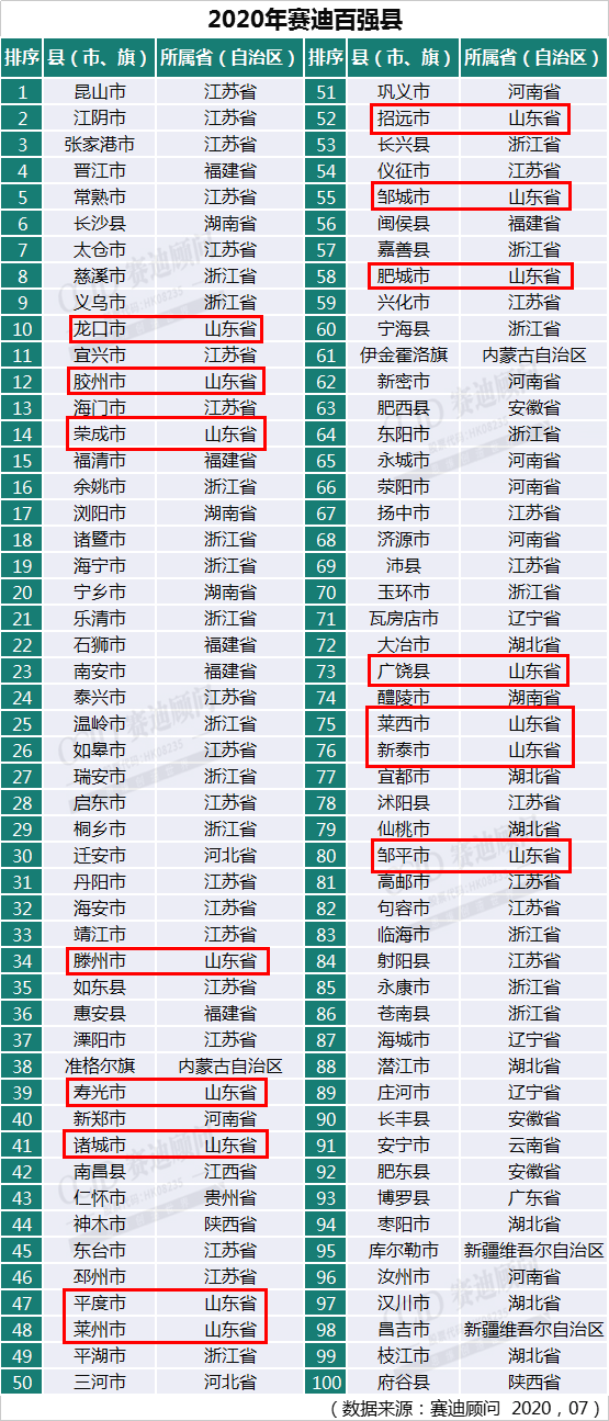 普宁市gdp什么时候能破千亿_GDP百强县全部跨进500亿时代(2)