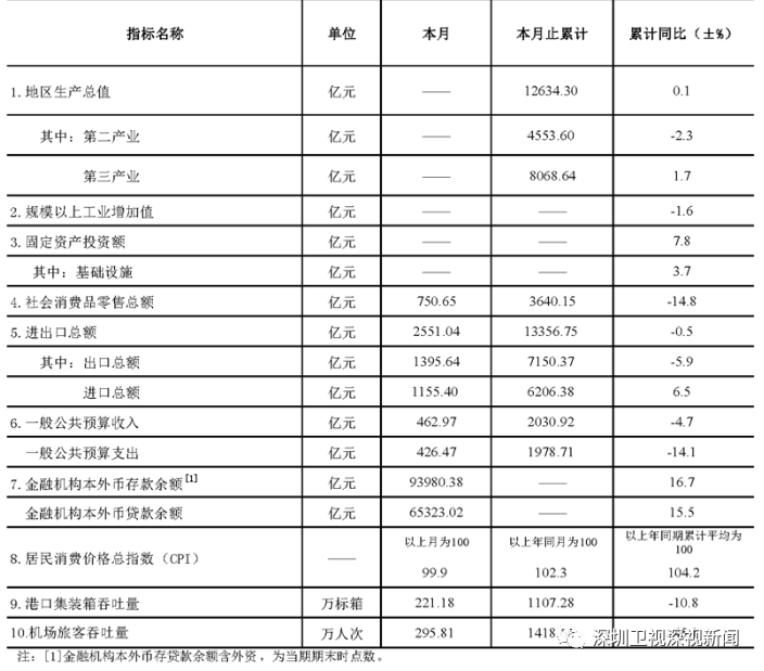 gdp多少转收入_北京 上半年GDP达1.2万亿 同比增长6.8