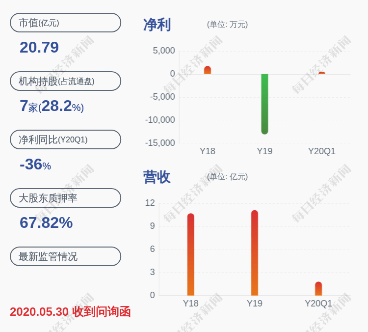 质押|大湖股份：控股股东股份质押4216万股股份