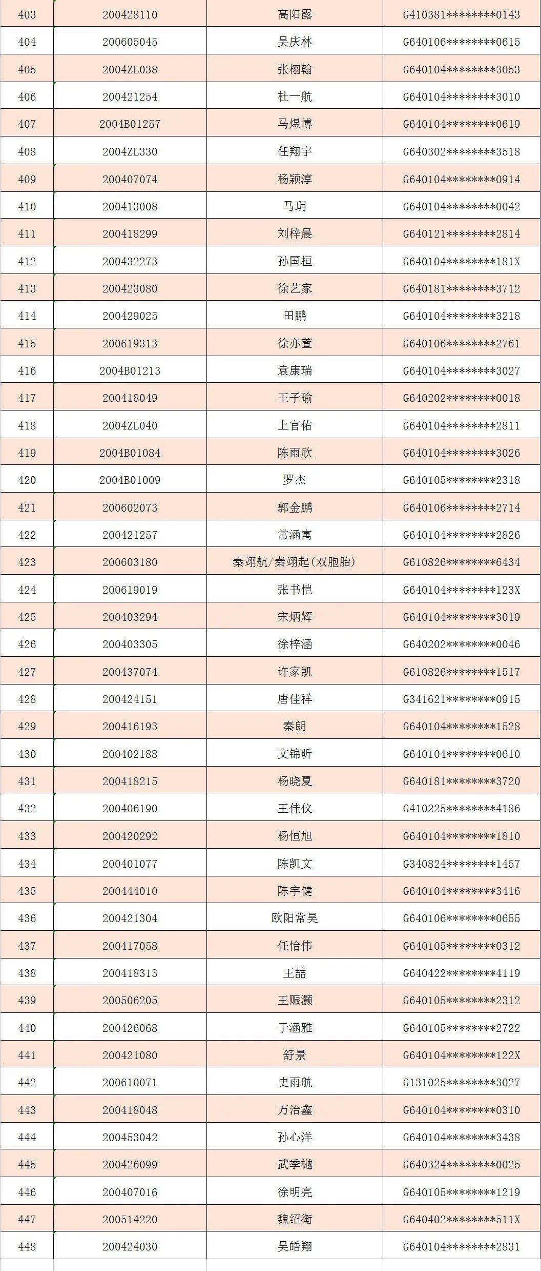 银川人口数量_银川河东机场(3)