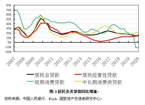 整体GDP_中国gdp增长图(3)