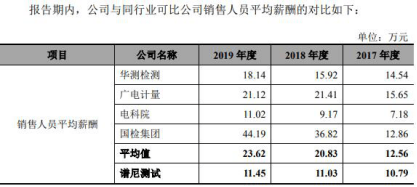 公司|谱尼测试去年净利略降应收款增 毛利率3连降后飙反常