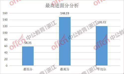 乐清占温州多少gdp_温州GDP多少(3)