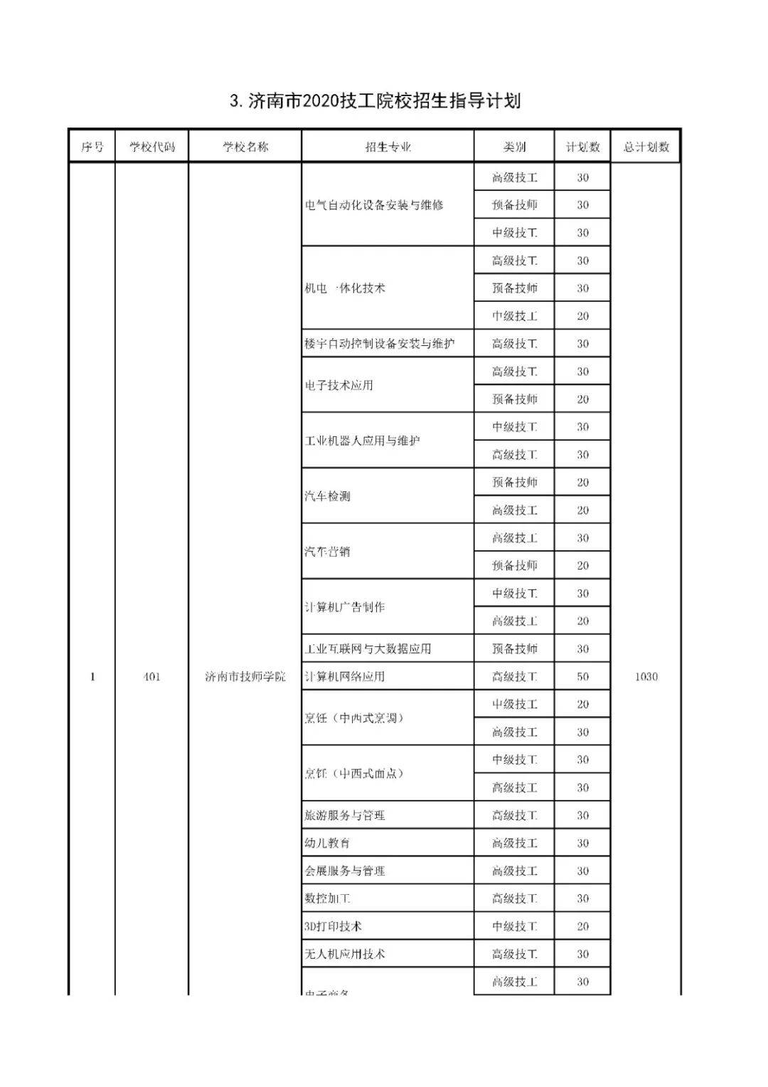 招生|济南中考一分一段表来了！指标生分配方案也出炉