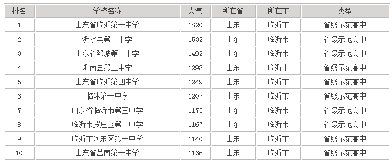 各省出生人口排名2020_各省人口排名(2)