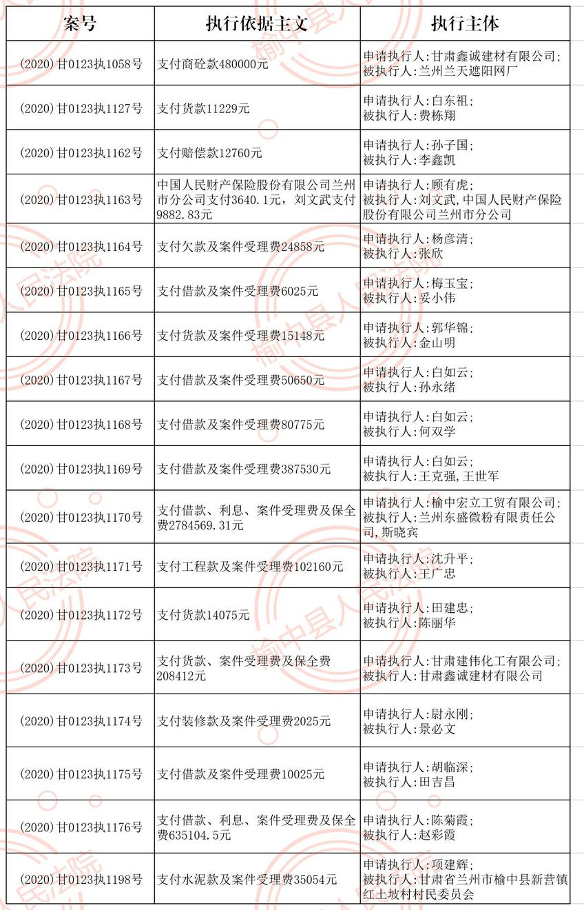 中县人口大约为多少_印度贫民窟有多少人口