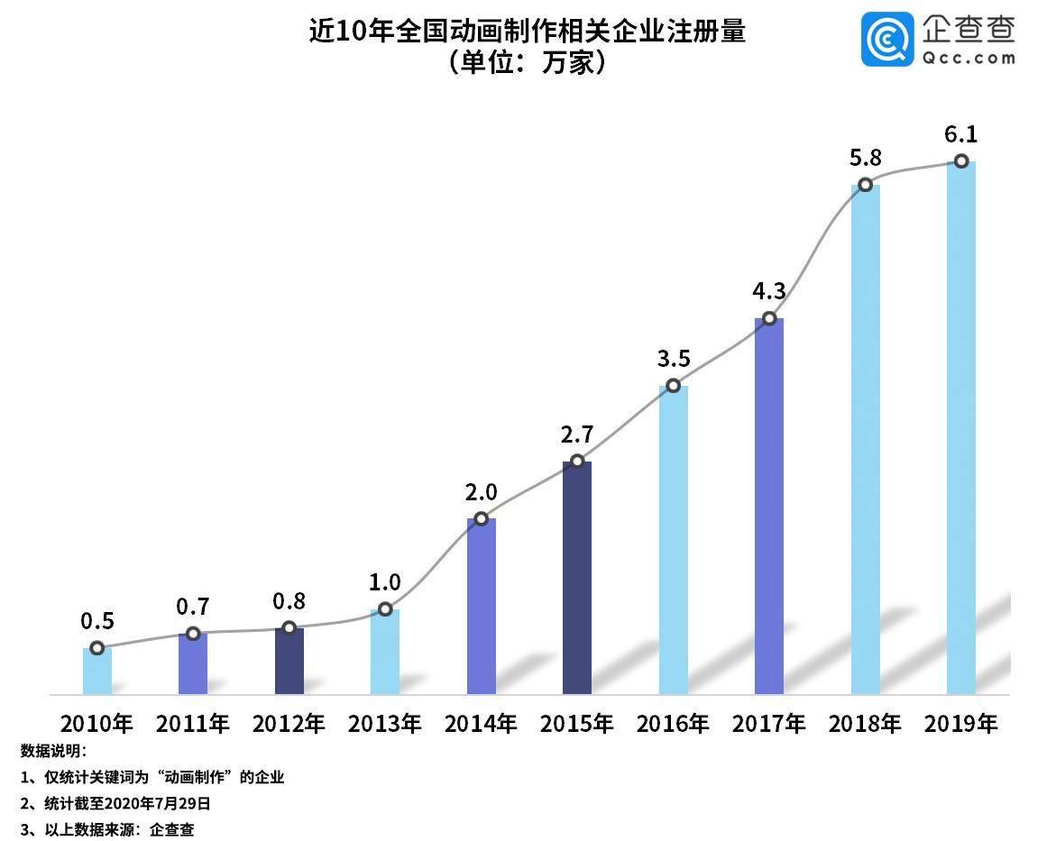 90年代各国人口_90年代(2)