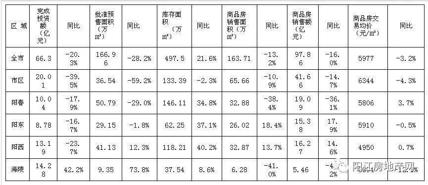 阳江2020年全年各县区GDP_2010年前的阳江鸳鸯湖