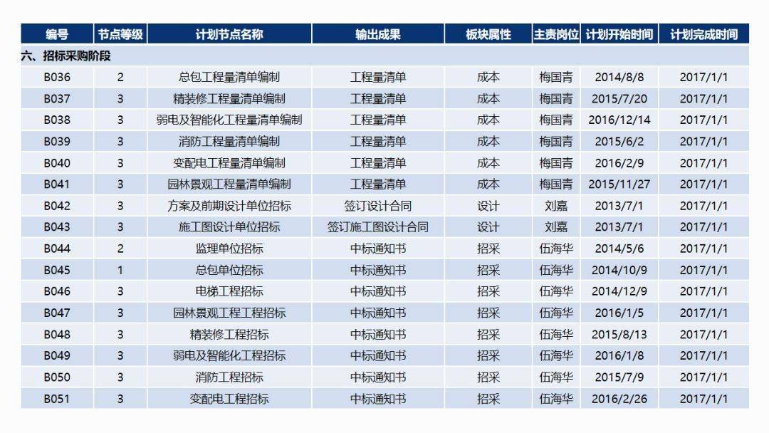 交税是包含在中国gdp_2018年投资的胜负手 谁能抓住全球复苏触顶的大拐点