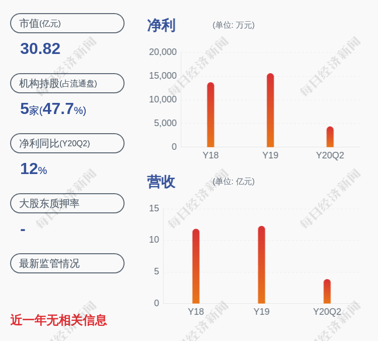 中建环能：环能德美投资所持2335.65万股解除冻结