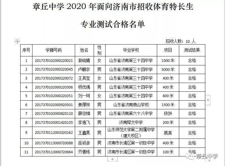 章丘两所学校2020年面向济南市招收特长生专业测试合格名单