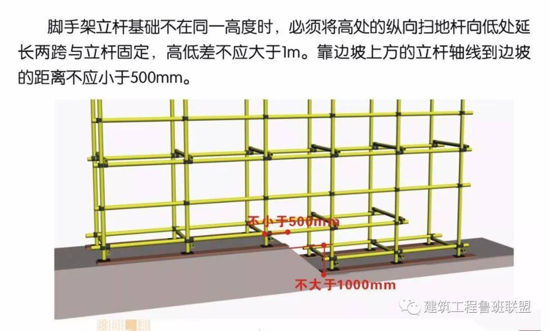 脚手架搭设的图文解析,外行都看懂了!