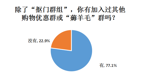 抠抠族|半数抠抠族受访者月消费不足千元，男比女抠，90后最抠