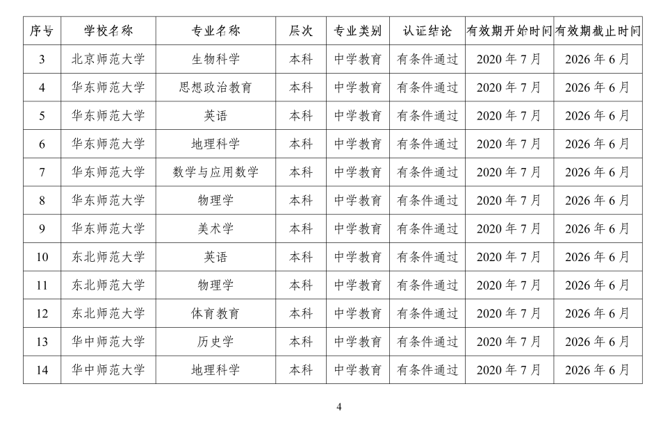 认证|教育部公布159个师范类专业！想读师范的同学快看
