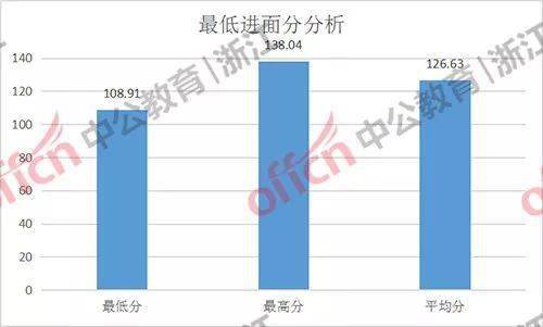 浙江常山县公务员人均gdp_浙江大学(2)