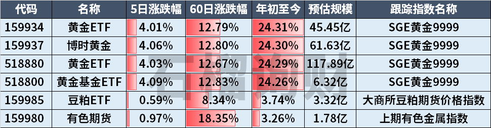 老南|原创黄金历史新高，现在杀进去还能喝到汤吗？