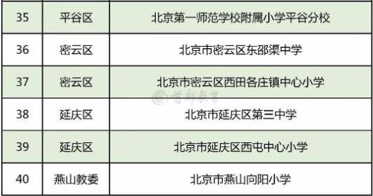 青少年|北京294所学校入选全国青少年校园足球特色学校，全名单